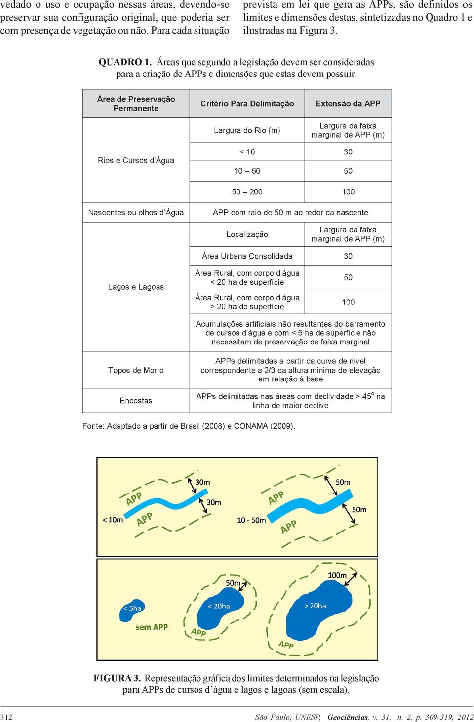 na Figura 3. QUADRO 1. Áreas que segundo a legislação devem ser consideradas para a criação de APPs e dimensões que estas devem possuir.