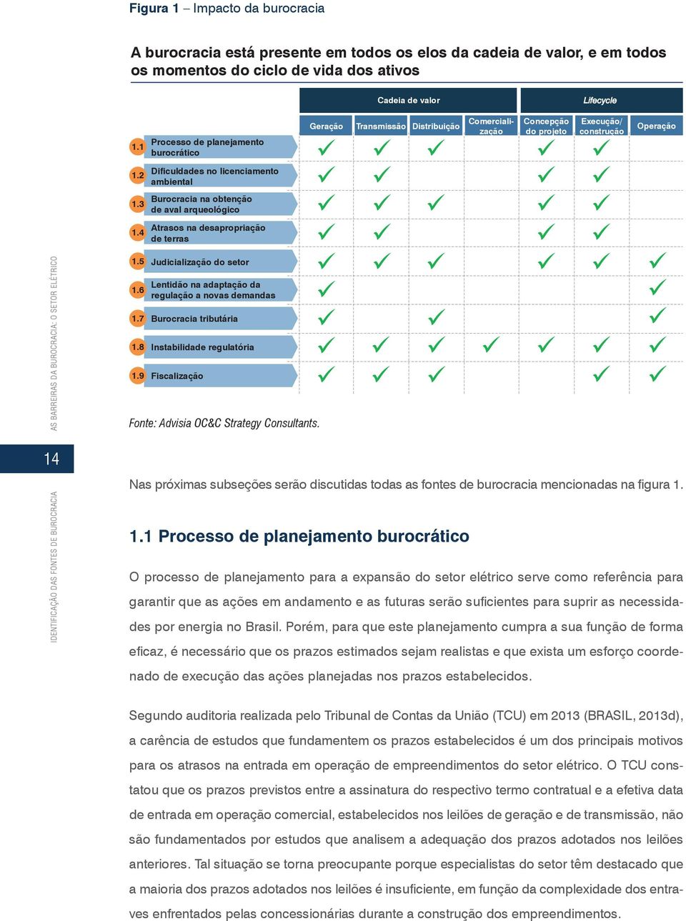 3 Burocracia na obtenção de aval arqueológico 1.4 Atrasos na desapropriação de terras 1.5 1.6 1.7 1.8 1.