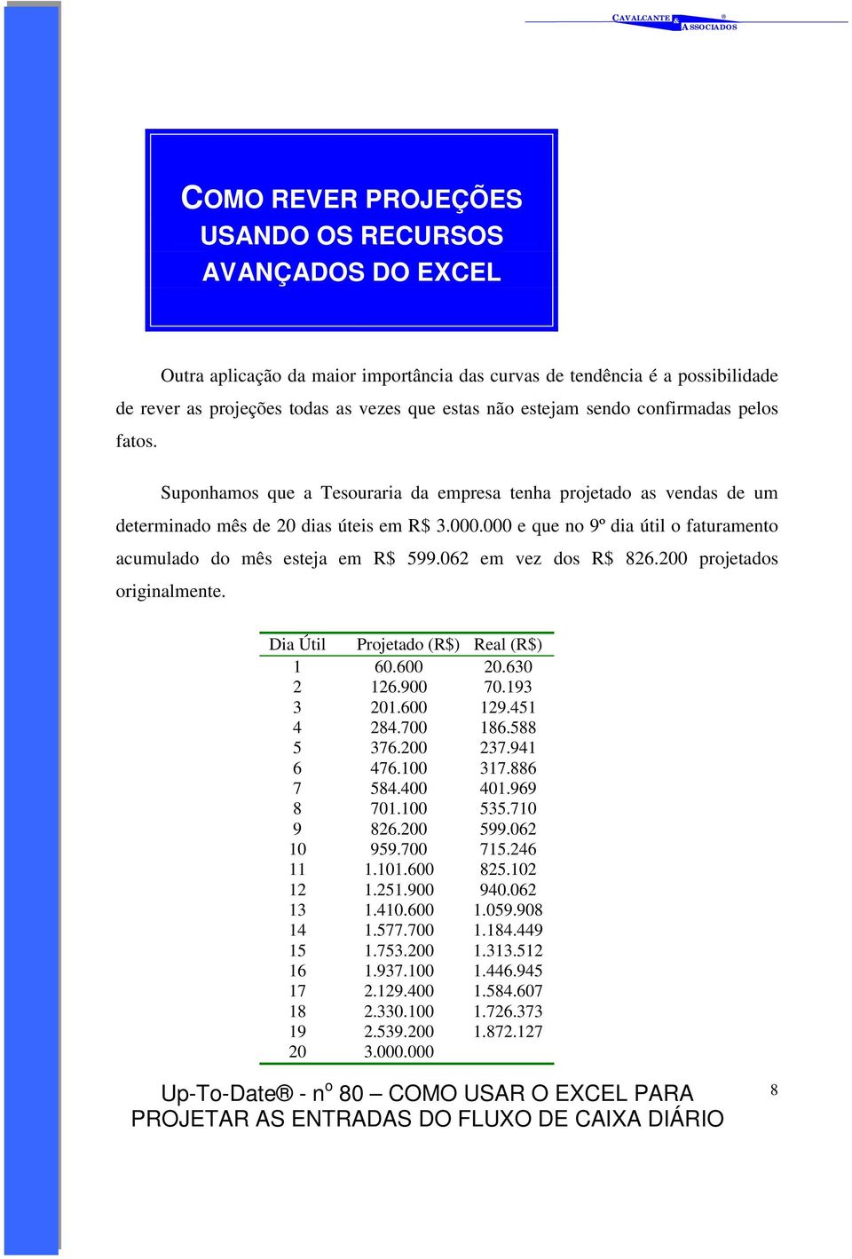 000 e que no 9º dia útil o faturamento acumulado do mês esteja em R$ 599.062 em vez dos R$ 826.200 projetados originalmente. Dia Útil Projetado (R$) Real (R$) 1 60.600 20.630 2 126.900 70.193 3 201.