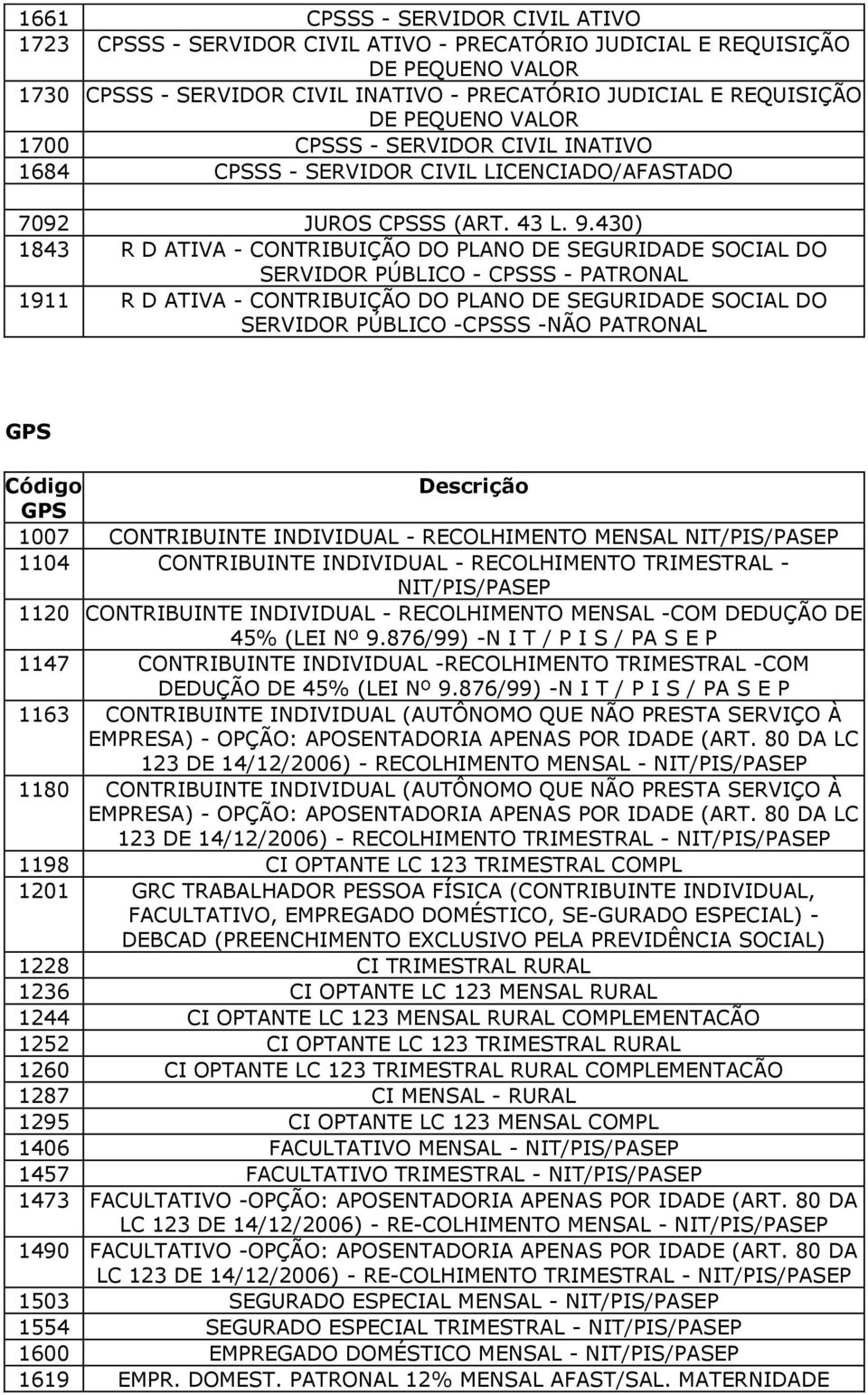 430) 1843 R D ATIVA - CONTRIBUIÇÃO DO PLANO DE SEGURIDADE SOCIAL DO SERVIDOR PÚBLICO - CPSSS - PATRONAL 1911 R D ATIVA - CONTRIBUIÇÃO DO PLANO DE SEGURIDADE SOCIAL DO SERVIDOR PÚBLICO -CPSSS -NÃO