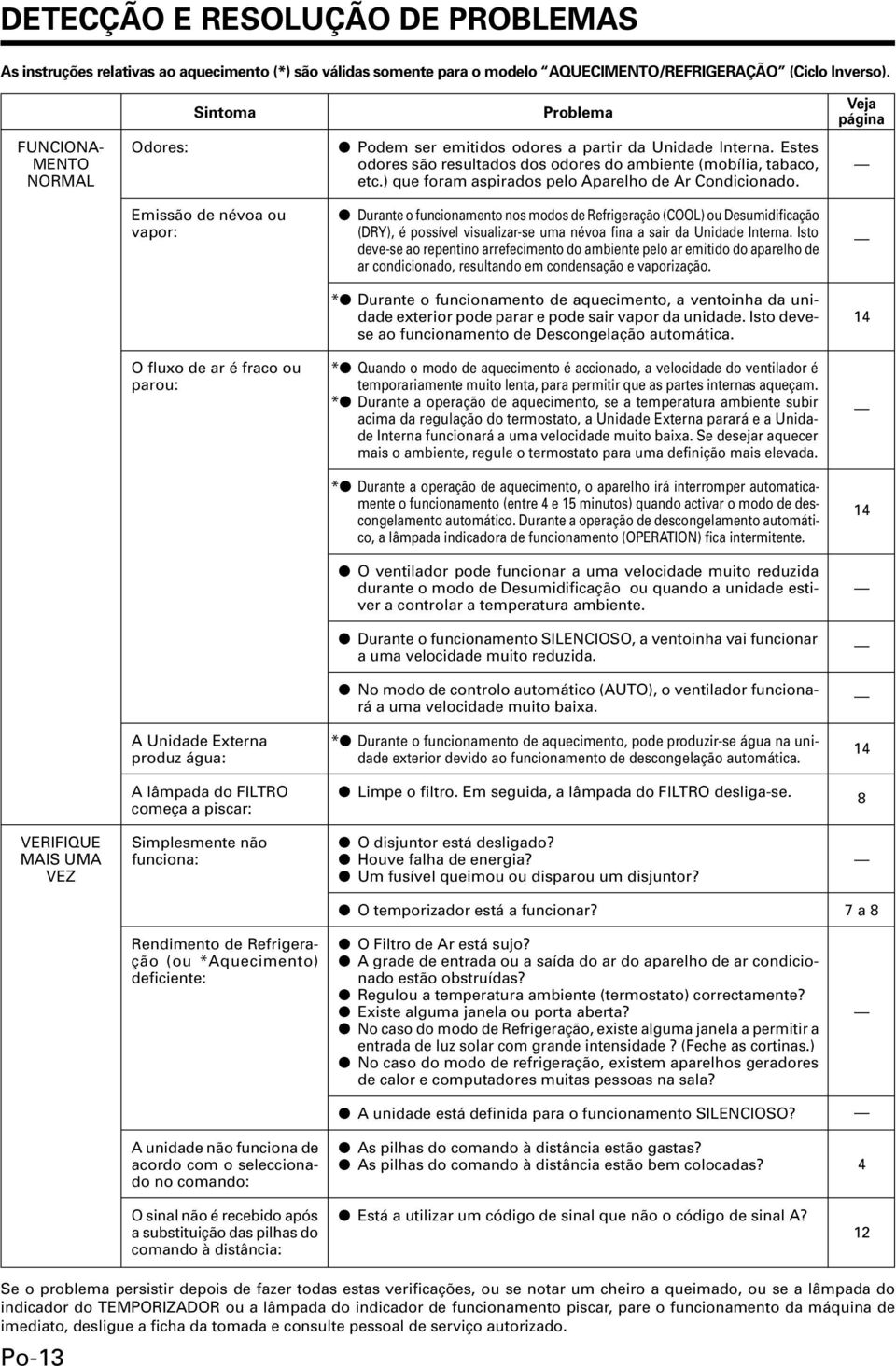 ) que foram aspirados pelo Aparelho de Ar Condicionado.