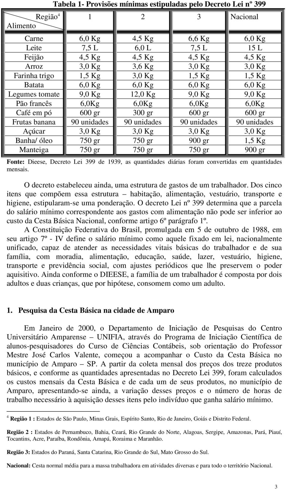 pó 600 gr 300 gr 600 gr 600 gr Frutas banana 90 unidades 90 unidades 90 unidades 90 unidades Açúcar 3,0 Kg 3,0 Kg 3,0 Kg 3,0 Kg Banha/ óleo 750 gr 750 gr 900 gr 1,5 Kg Manteiga 750 gr 750 gr 750 gr