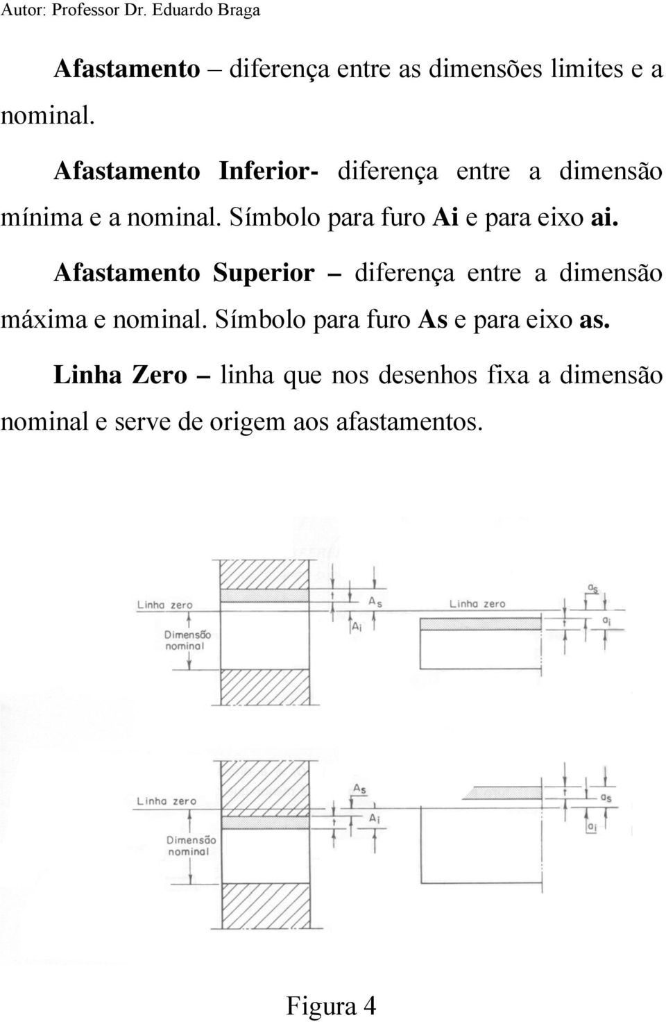 Símbolo para furo Ai e para eixo ai.