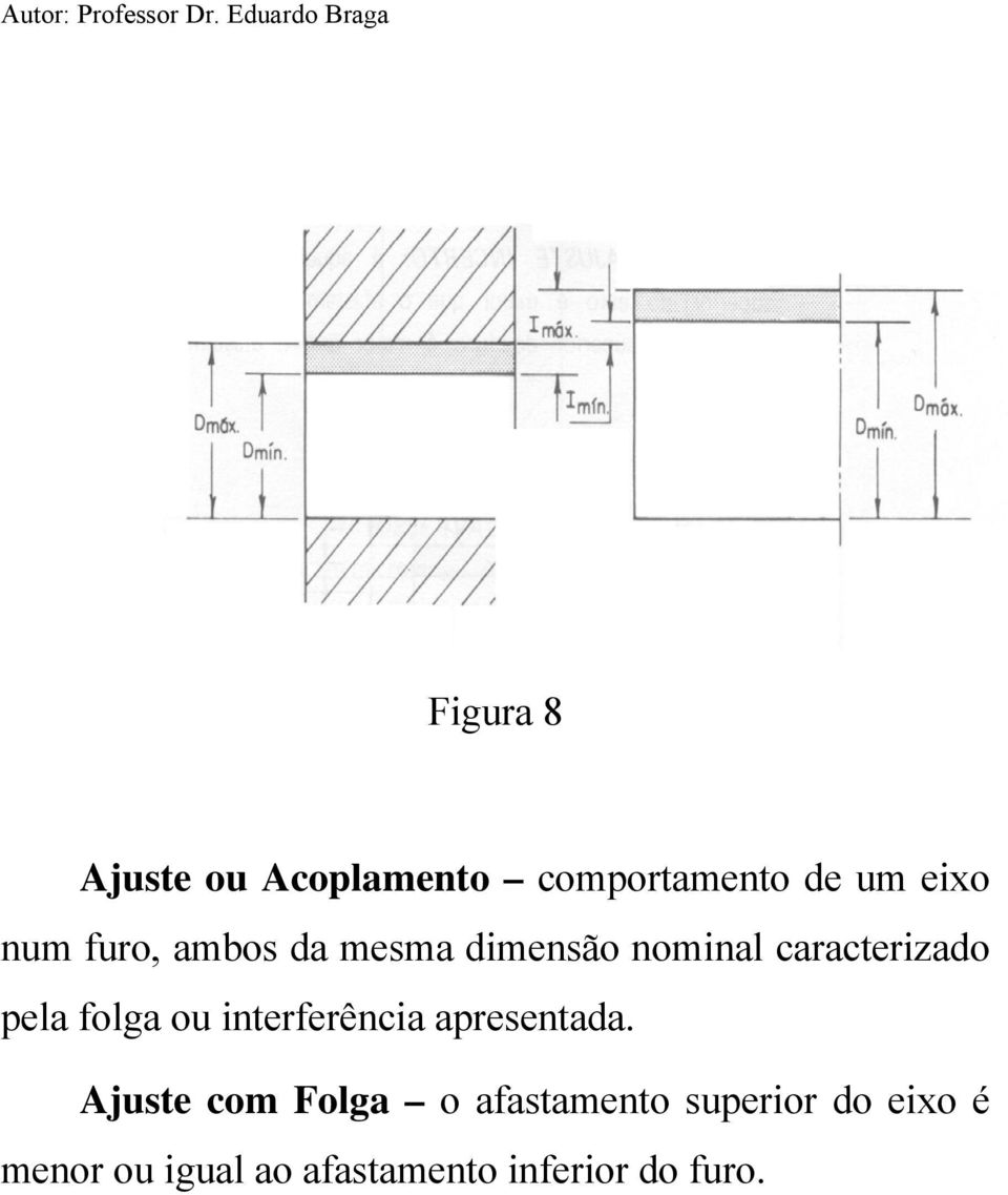 ou interferência apresentada.