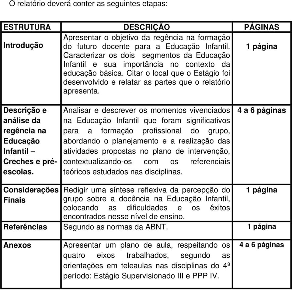 1 página Descrição e análise da regência na Educação Infantil Creches e préescolas.