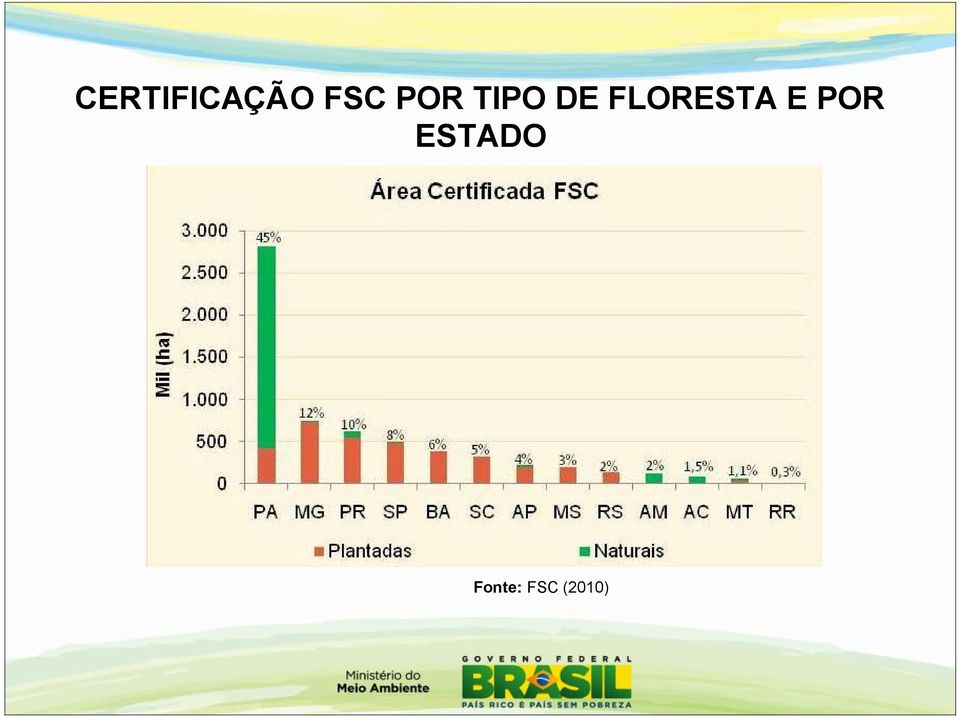 FLORESTA E POR