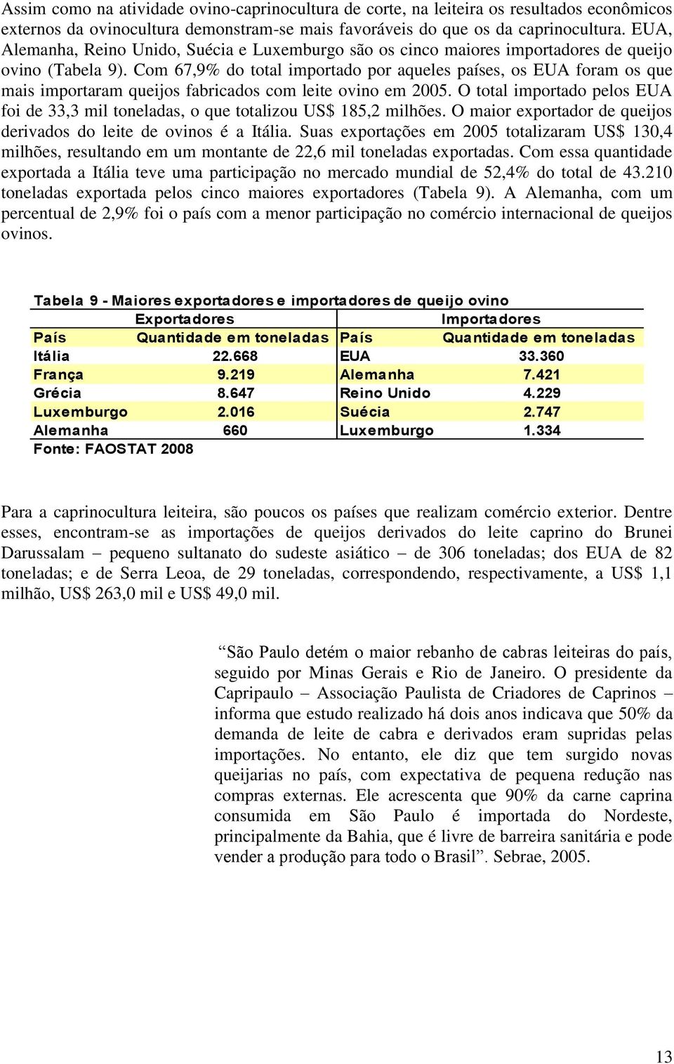 Com 67,9% do total importado por aqueles países, os EUA foram os que mais importaram queijos fabricados com leite ovino em 2005.