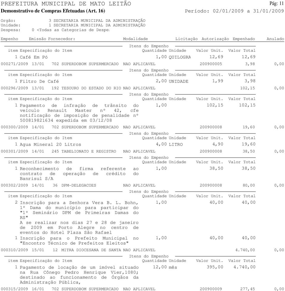 cfe notificação de imposição de penalidade nº 500819821634 expedida em 03/12/08 102,15 102,15 000300/2009 14/01 702 SUPERDOBOM SUPERMERCADO NAO APLICAVEL 200900008 19,60 0,00 5 1 Agua Mineral 20