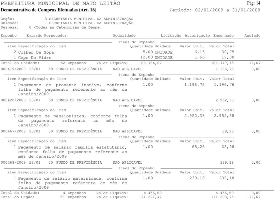 196,76 1.196,76 000420/2009 23/01 50 FUNDO DE PREVIDÊNCIA NAO APLICAVEL 2.952,38 0,00 1 Pagamento de pensionistas, conforme folha 1,00 de pagamento referente ao mês de Janeiro/2009 2.952,38 2.