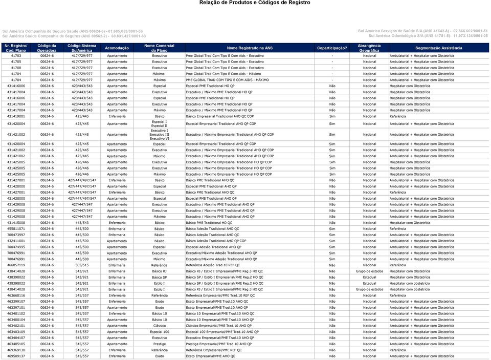 Nacional Ambulatorial + Hospitalar com Obstetrícia 41704 00624-6 417/729/977 Apartamento Máximo Pme Global Trad Com Tipo E Com Aids - Máximo - Nacional Ambulatorial + Hospitalar com Obstetrícia 41704