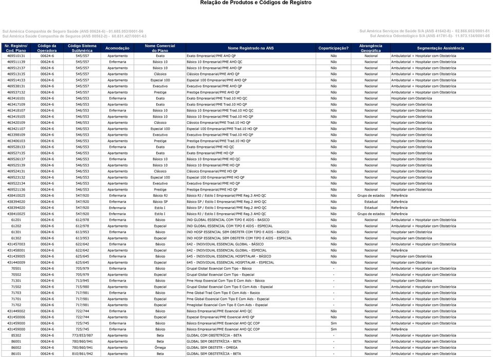 com Obstetrícia 469513135 00624-6 545/557 Apartamento Clássico Clássico Empresarial/PME AHO QP Não Nacional Ambulatorial + Hospitalar com Obstetrícia 469514133 00624-6 545/557 Apartamento Especial
