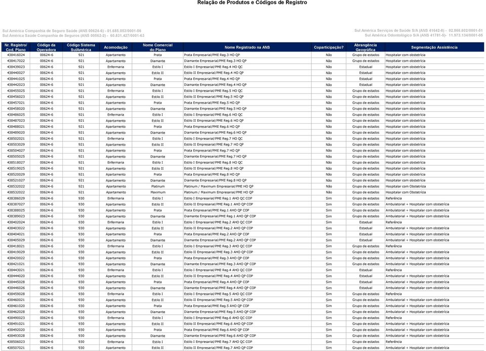 4 HO QC Não Estadual Hospitalar com obstetrícia 438440027 00624-6 921 Apartamento Estilo II Estilo II Empresarial/PME Reg.