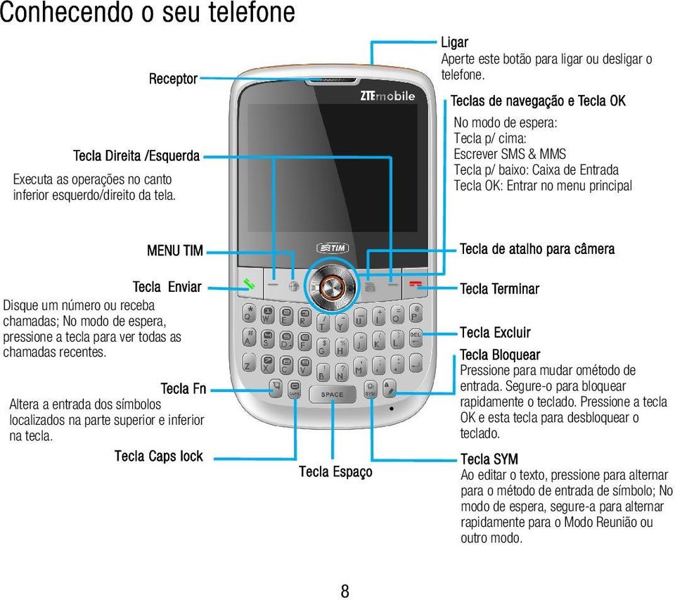 receba chamadas; No modo de espera, pressione a tecla para ver todas as chamadas recentes. Tecla Fn Altera a entrada dos símbolos localizados na parte superior e inferior na tecla.