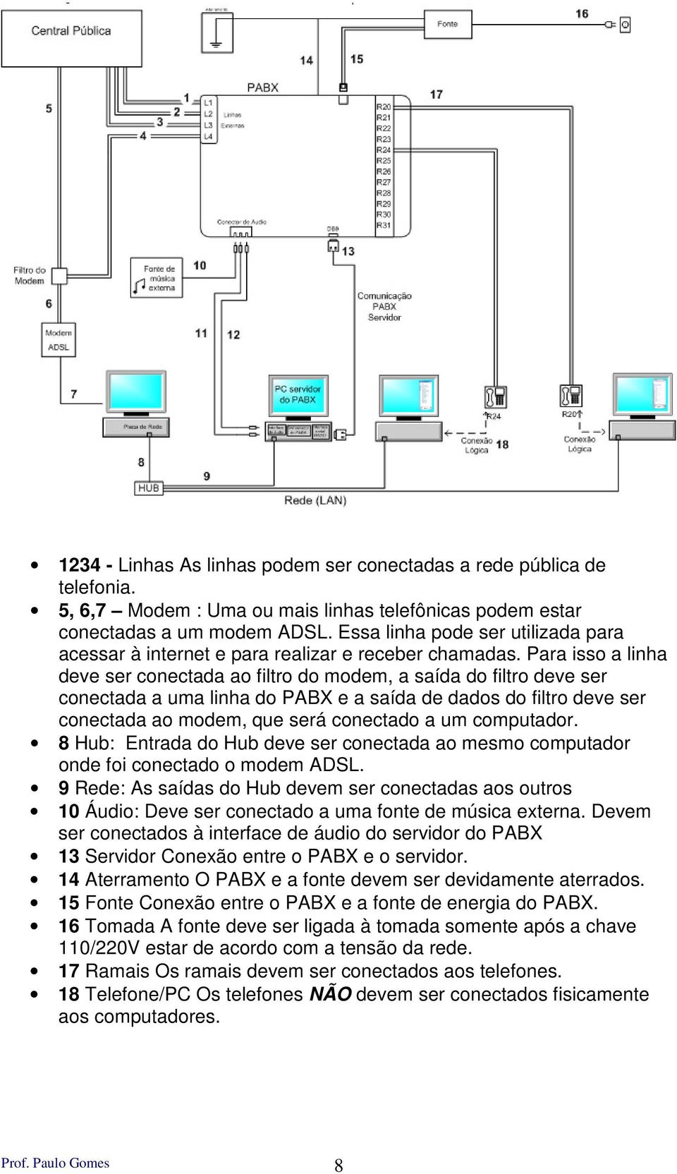 Para isso a linha deve ser conectada ao filtro do modem, a saída do filtro deve ser conectada a uma linha do PABX e a saída de dados do filtro deve ser conectada ao modem, que será conectado a um