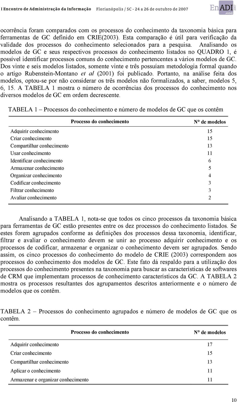 Analisando os modelos de GC e seus respectivos processos do conhecimento listados no QUADRO 1, é possível identificar processos comuns do conhecimento pertencentes a vários modelos de GC.