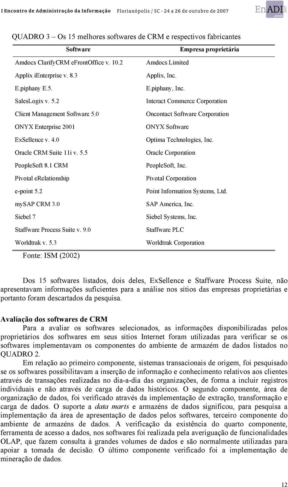 0 Siebel 7 Staffware Process Suite v. 9.0 Worldtrak v. 5.3 Fonte: ISM (2002) Empresa proprietária Amdocs Limited Applix, Inc. E.piphany, Inc.