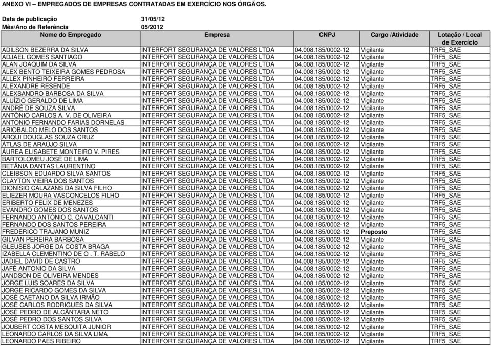 185/0002-12 Vigilante TRF5_SAE ADJAEL GOMES SANTIAGO INTERFORT SEGURANÇA DE VALORES LTDA 04.008.185/0002-12 Vigilante TRF5_SAE ALAN JOAQUIM DA SILVA INTERFORT SEGURANÇA DE VALORES LTDA 04.008.185/0002-12 Vigilante TRF5_SAE ALEX BENTO TEIXEIRA GOMES PEDROSA INTERFORT SEGURANÇA DE VALORES LTDA 04.