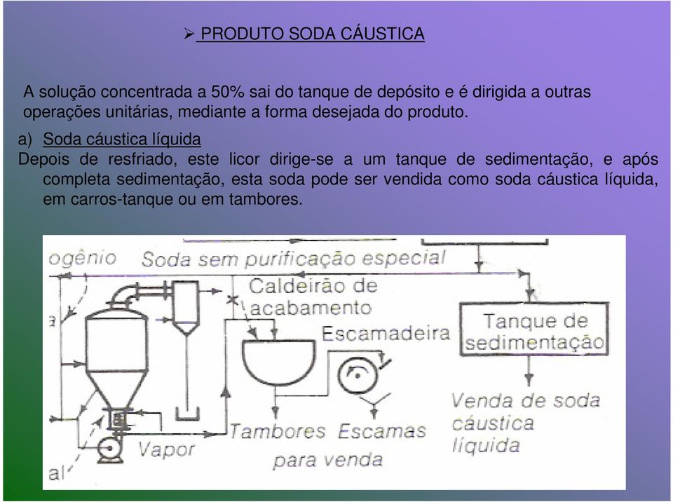 a) Soda cáustica líquida Depois de resfriado, este licor dirige-se a um tanque de