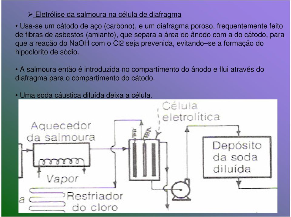 reação do NaOH com o Cl2 seja prevenida, evitando se a formação do hipoclorito de sódio.