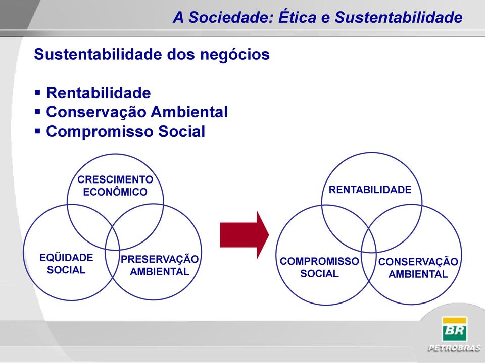 Sustentabilidade CRESCIMENTO ECONÔMICO RENTABILIDADE