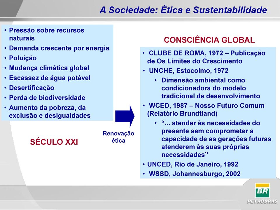 Limites do Crescimento UNCHE, Estocolmo, 1972 Dimensão ambiental como condicionadora do modelo tradicional de desenvolvimento WCED, 1987 Nosso Futuro Comum (Relatório