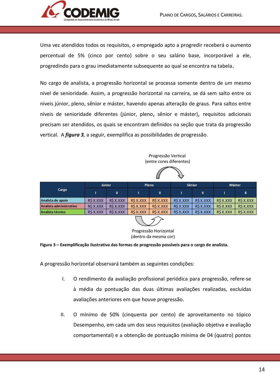 Assim, a progressão horizontal na carreira, se dá sem salto entre os níveis júnior, pleno, sênior e máster, havendo apenas alteração de graus.