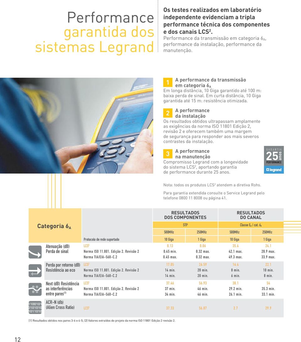 A performance da transmissão 1 em categoria 6 A Em longa distância, 10 Giga garantido até 100 m: baixa perda de sinal. Em curta distância, 10 Giga garantida até 15 m: resistência otimizada.