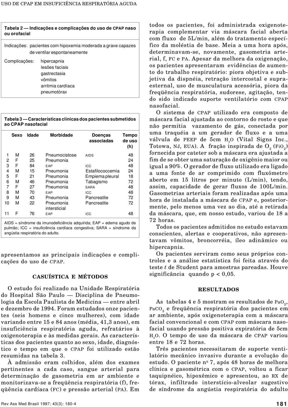 Morbidade Doenças Tempo associadas de uso (h) 1 M 26 Pneumocistose AIDS 48 2 F 25 Pneumonia 24 3 F 84 EAP ICC 48 4 M 15 Pneumonia Estafilococcemia 24 5 F 21 Pneumonia Empiema pleural 18 6 M 46