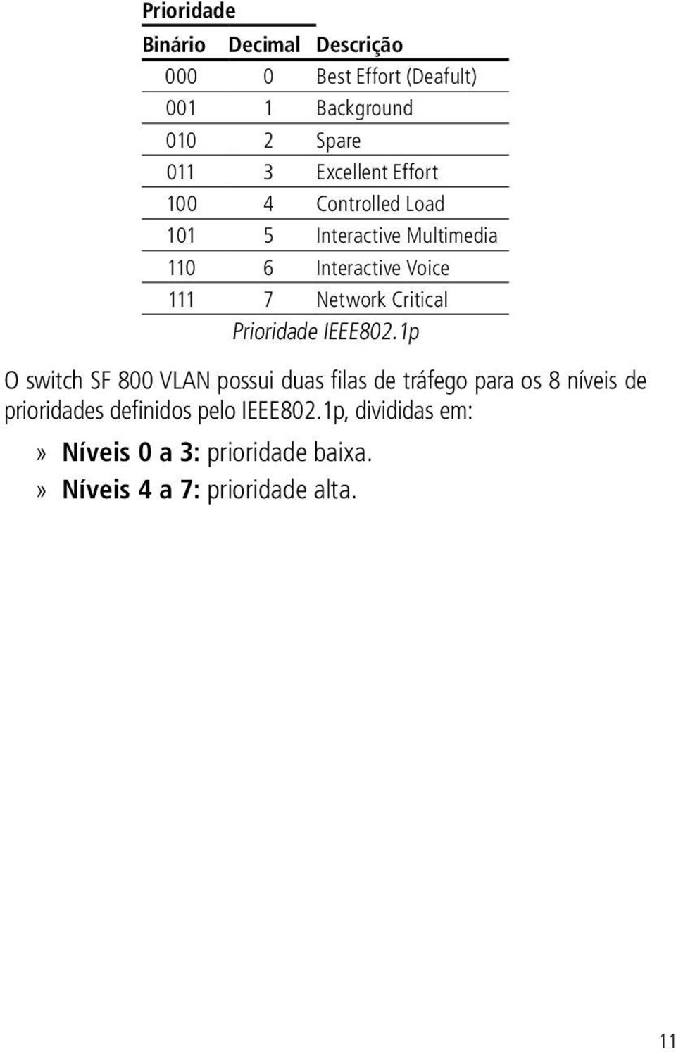 Critical Prioridade IEEE802.