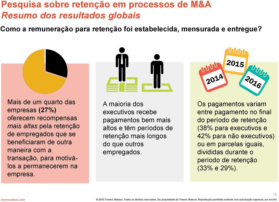 motiválos a permanecerem na empresa. A maioria dos executivos recebe pagamentos bem mais altos e têm períodos de retenção mais longos do que outros empregados.