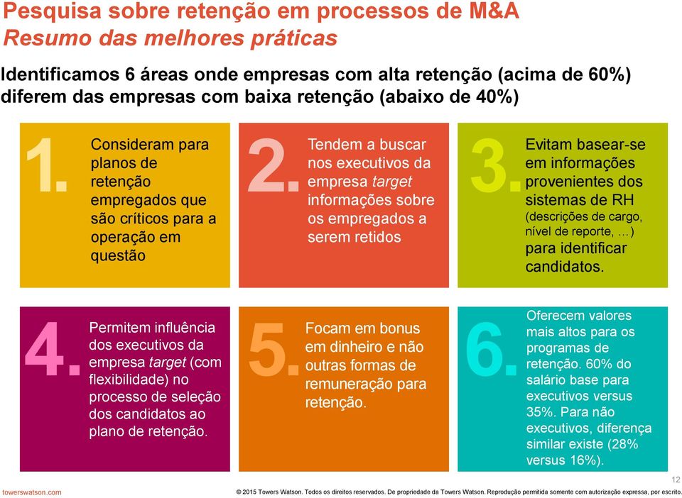 basear-se em informações provenientes dos sistemas de RH (descrições de cargo, nível de reporte, ) para identificar candidatos. 4. 5. 6.