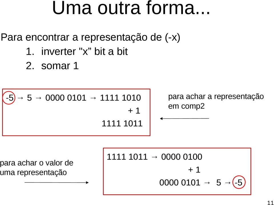 somar 1-5 5 0000 0101 1111 1010 + 1 1111 1011 para achar a