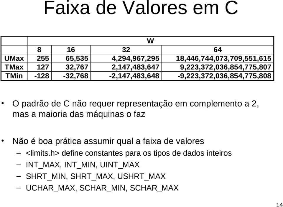 complemento a 2, mas a maioria das máquinas o faz Não é boa prática assumir qual a faixa de valores <limits.