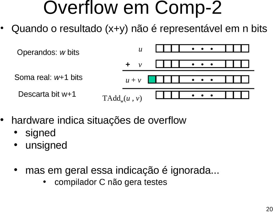 v TAdd w (u, v) hardware indica situações de overflow signed unsigned