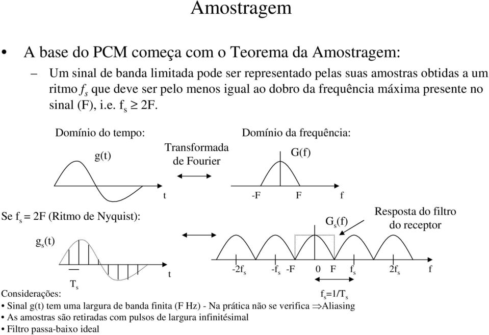 Domínio do tempo: g(t) Transformada de Fourier Domínio da freuência: G(f) Se f s = F (Ritmo de Nyuist): g s (t) t -F F f G s (f) Resposta do filtro do receptor