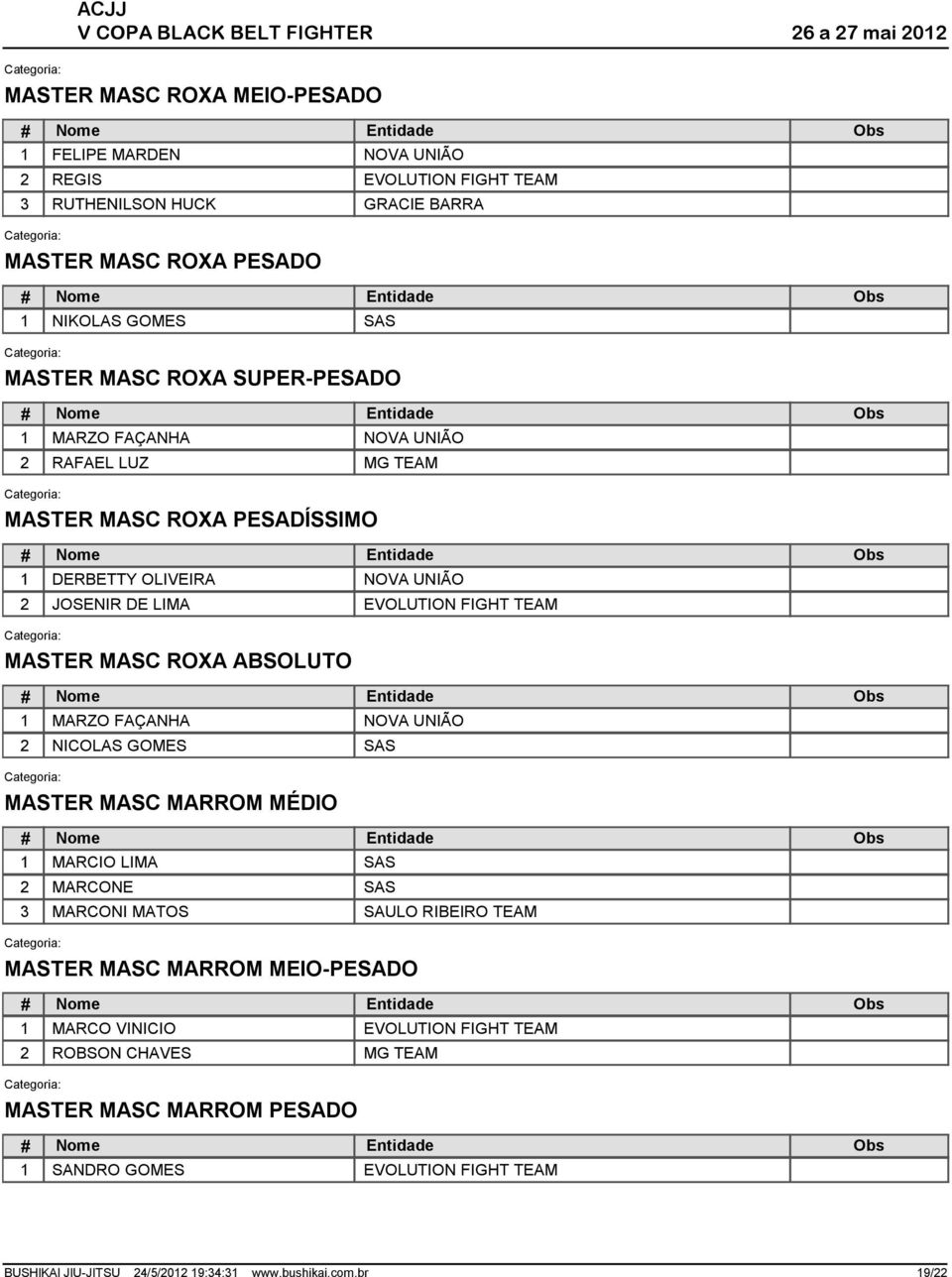 MASC ROXA ABSOLUTO 1 MARZO FAÇANHA NICOLAS GOMES MASTER MASC MARROM MÉDIO 1 MARCIO LIMA MARCONE MARCONI MATOS MASTER MASC MARROM