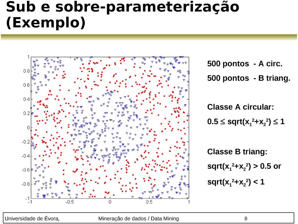 5 sqrt(x 12 +x 22 ) 1 Classe B triang: sqrt(x 12 +x 22 ) > 0.