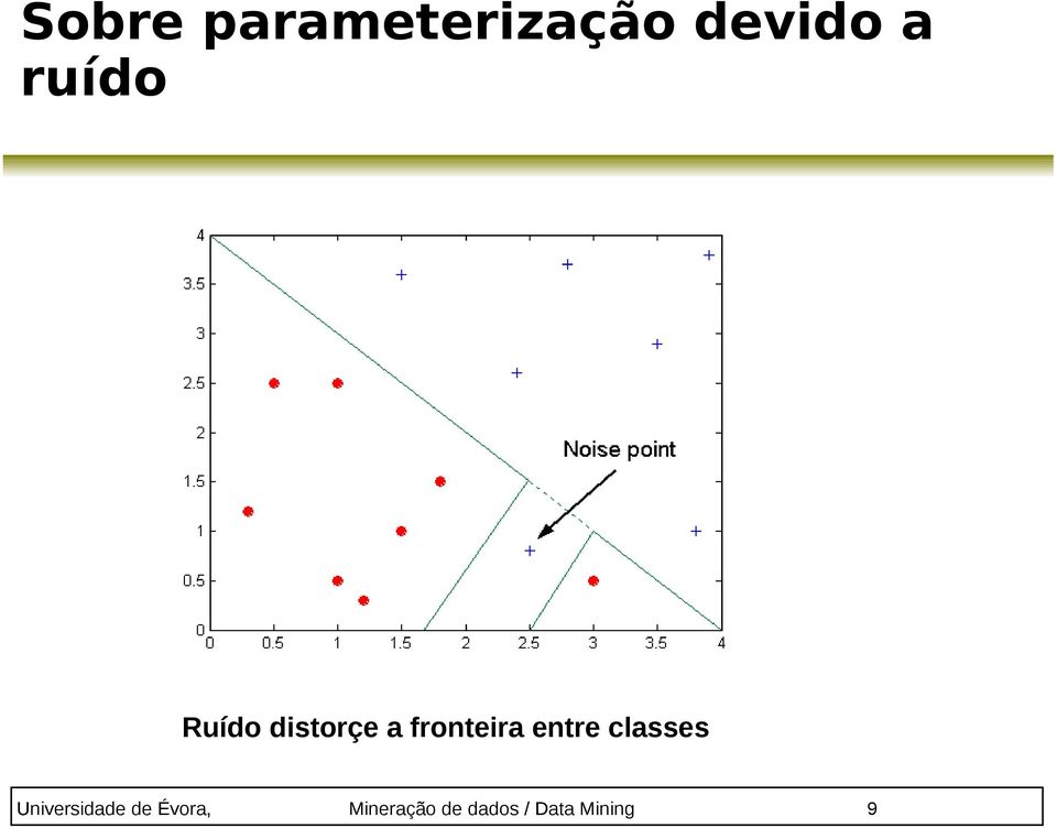 entre classes Universidade de