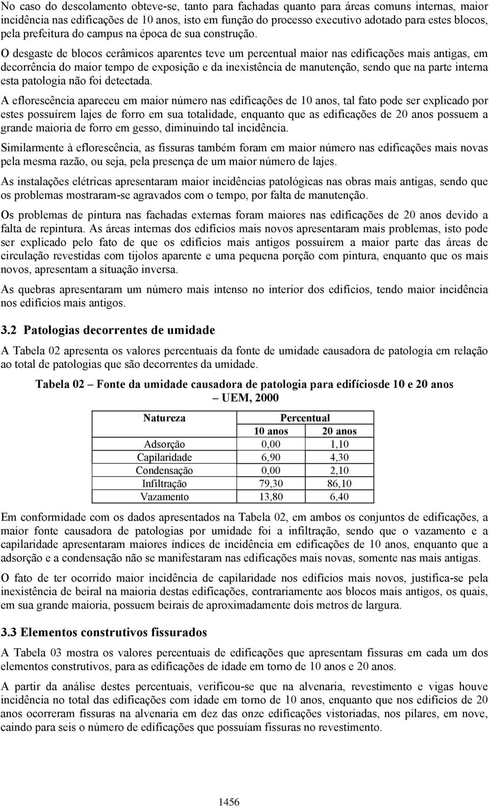 O desgaste de blocos cerâmicos aparentes teve um percentual maior nas edificações mais antigas, em decorrência do maior tempo de exposição e da inexistência de manutenção, sendo que na parte interna