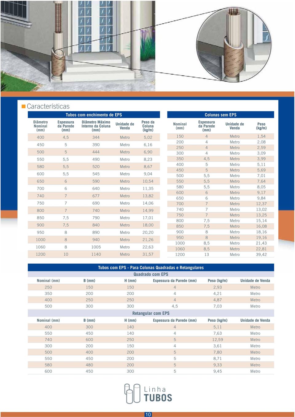 7 740 Metro 14,99 850 7,5 790 Metro 17,01 900 7,5 840 Metro 18,00 950 8 890 Metro 20,20 1000 8 940 Metro 21,26 1060 8 1005 Metro 22,63 1200 10 1140 Metro 31,57 Nominal (mm) Colunas sem EPS Espessura