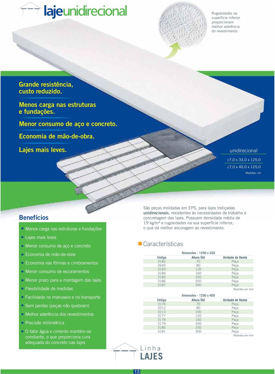 unidirecional 7,0 x 33,0 x 125,0 7,0 x 40,0 x 125,0 Medidas: cm Menos carga nas estruturas e fundações Lajes mais leves Menor consumo de aço e concreto Economia de mão-de-obra Economia nas fôrmas e