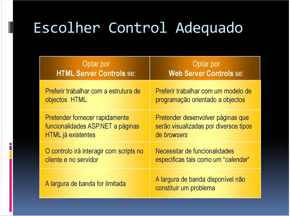 NET a páginas HTML já existentes O controlo irá interagir com scripts no cliente e no servidor A largura de banda for limitada Optar por Web Server