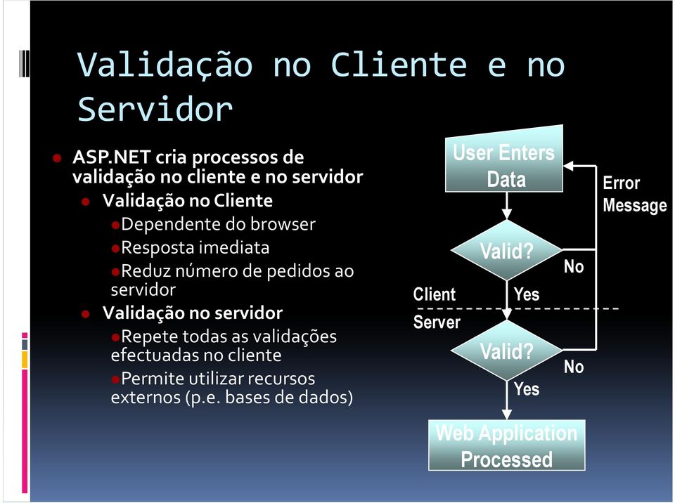 Resposta imediata Reduz número de pedidos ao servidor Validação no servidor Repete todas as validações