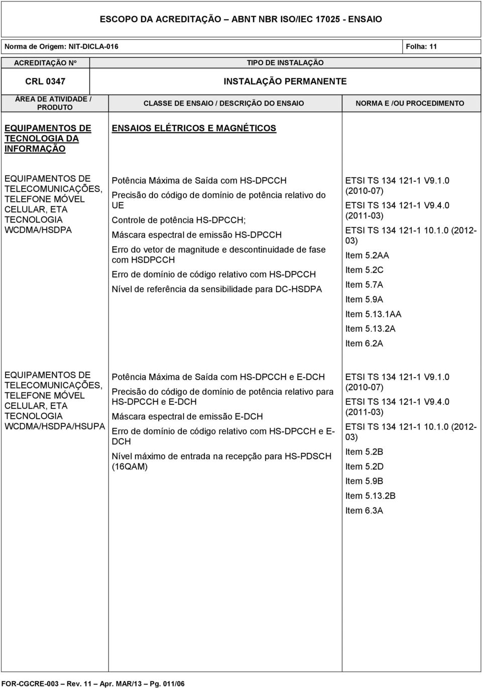 para DC-HSDPA ETSI TS 134 121-1 V9.1.0 (2010-07) ETSI TS 134 121-1 V9.4.0 (2011-03) ETSI TS 134 121-1 10.1.0 (2012-03) Item 5.2AA Item 5.2C Item 5.7A Item 5.9A Item 5.13.1AA Item 5.13.2A Item 6.