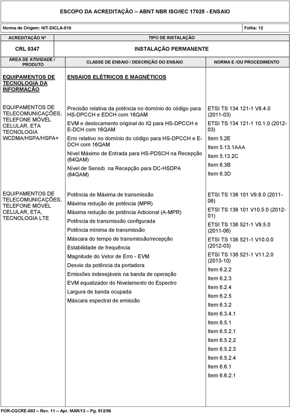 na Recepção para DC-HSDPA (64QAM) ETSI TS 134 121-1 V9.4.0 (2011-03) ETSI TS 134 121-1 10.1.0 (2012-03) Item 5.2E Item 5.13.1AAA Item 5.13.2C Item 6.3B Item 6.