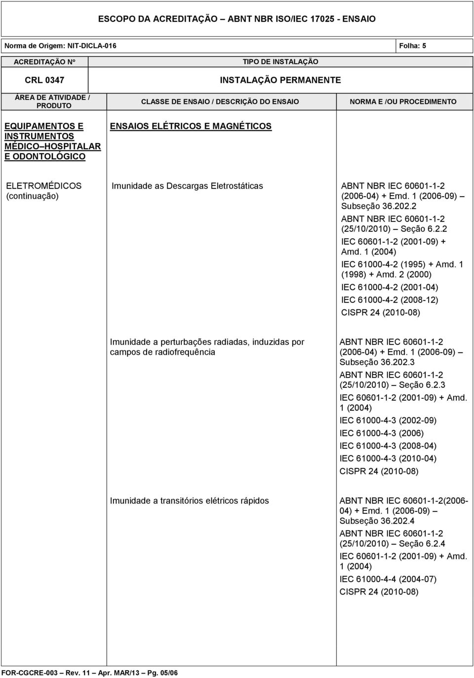 2 (2000) IEC 61000-4-2 (2001-04) IEC 61000-4-2 (2008-12) Imunidade a perturbações radiadas, induzidas por campos de radiofrequência (2006-04) + Emd. 1 (2006-09) Subseção 36.202.3 (25/10/2010) Seção 6.