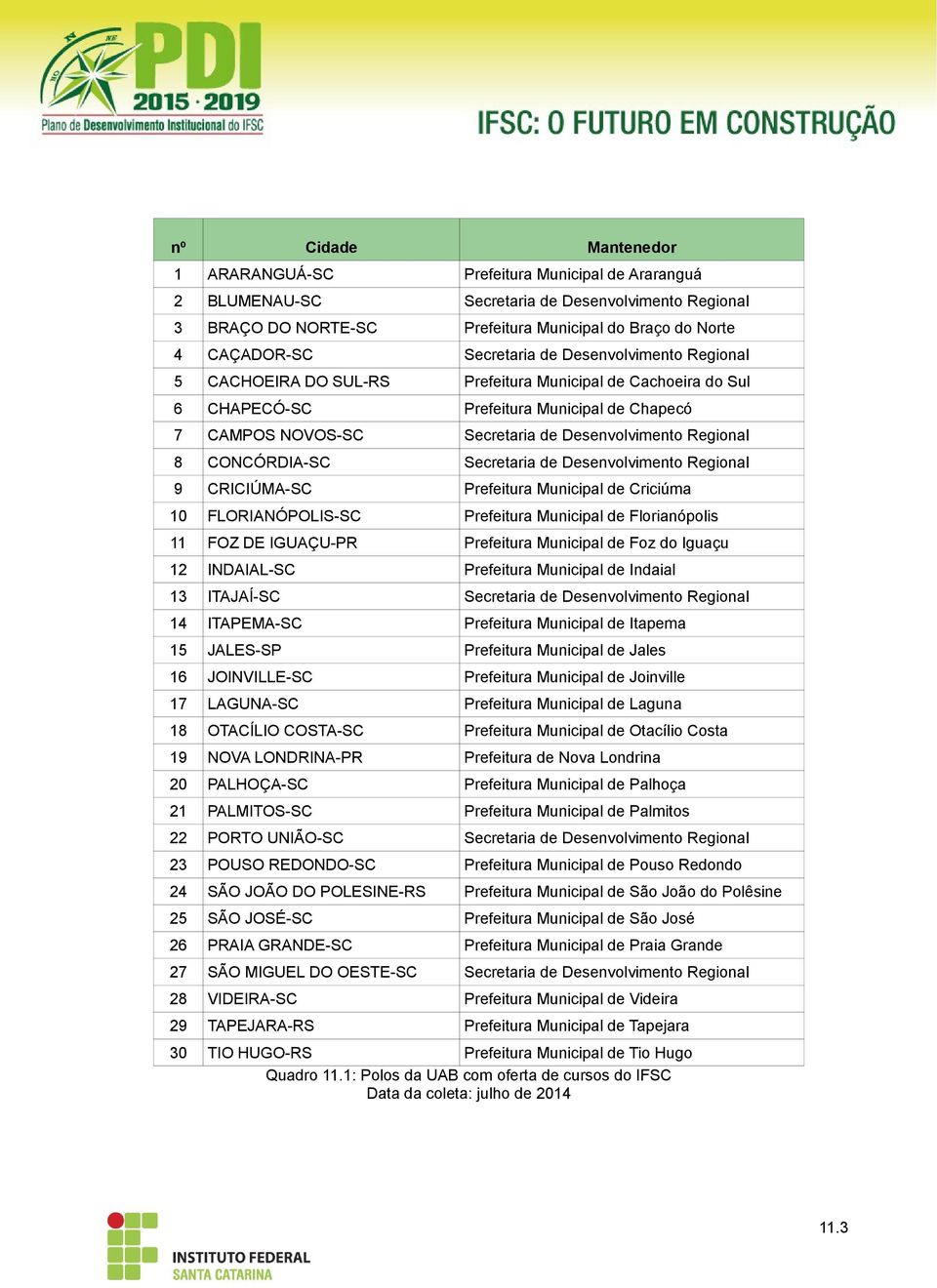 Regional 8 CONCÓRDIA-SC Secretaria de Desenvolvimento Regional 9 CRICIÚMA-SC Prefeitura Municipal de Criciúma 10 FLORIANÓPOLIS-SC Prefeitura Municipal de Florianópolis 11 FOZ DE IGUAÇU-PR Prefeitura