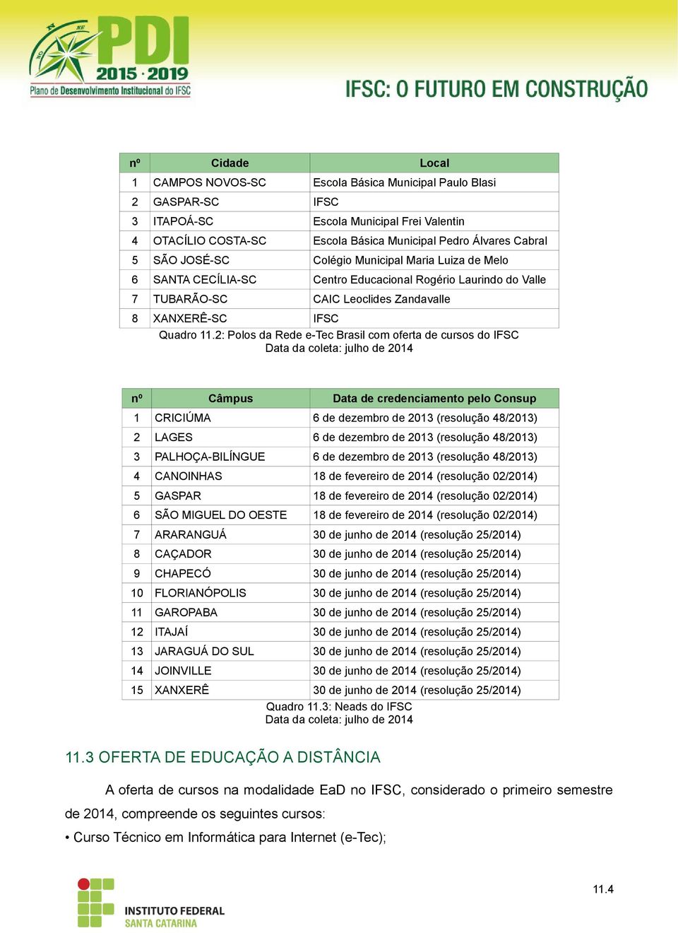 2: Polos da Rede e-tec Brasil com oferta de cursos do IFSC Data da coleta: julho de 2014 nº Câmpus Data de credenciamento pelo Consup 1 CRICIÚMA 6 de dezembro de 2013 (resolução 48/2013) 2 LAGES 6 de