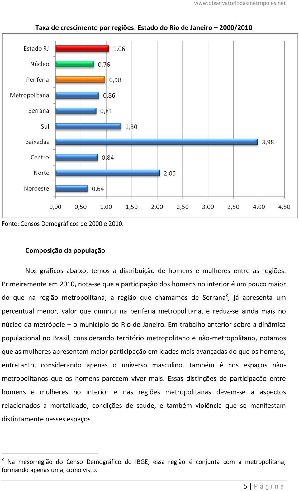 Primeiramente em 2010, nota-se que a participação dos homens no interior é um pouco maior do que na região metropolitana; a região que chamamos de Serrana 2, já apresenta um percentual menor, valor