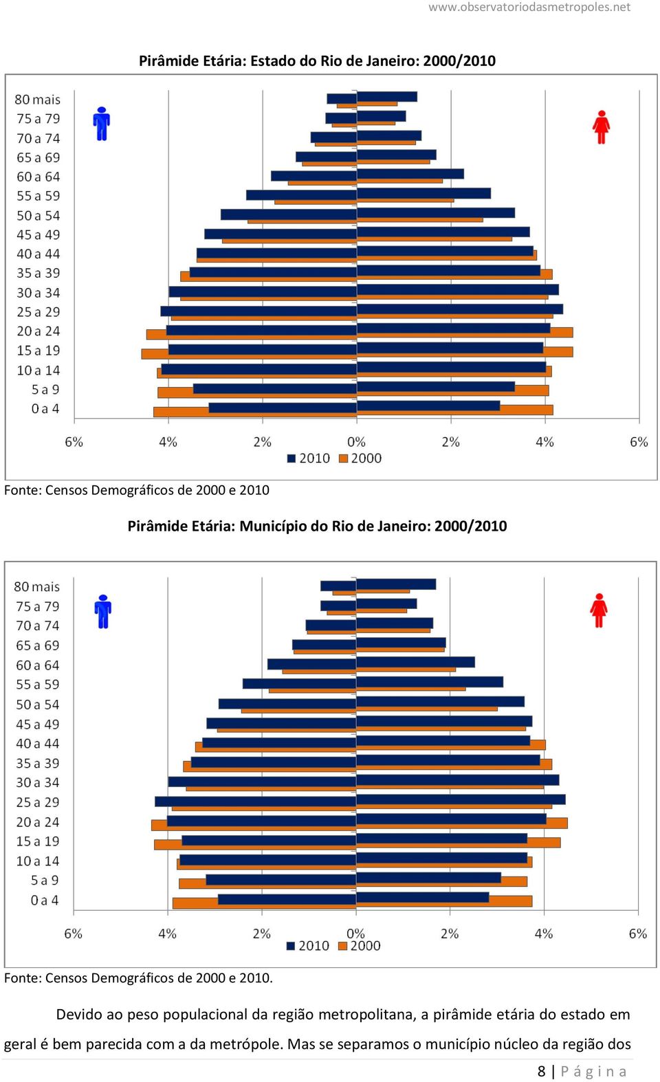 2010. Devido ao peso populacional da região metropolitana, a pirâmide etária do estado em geral